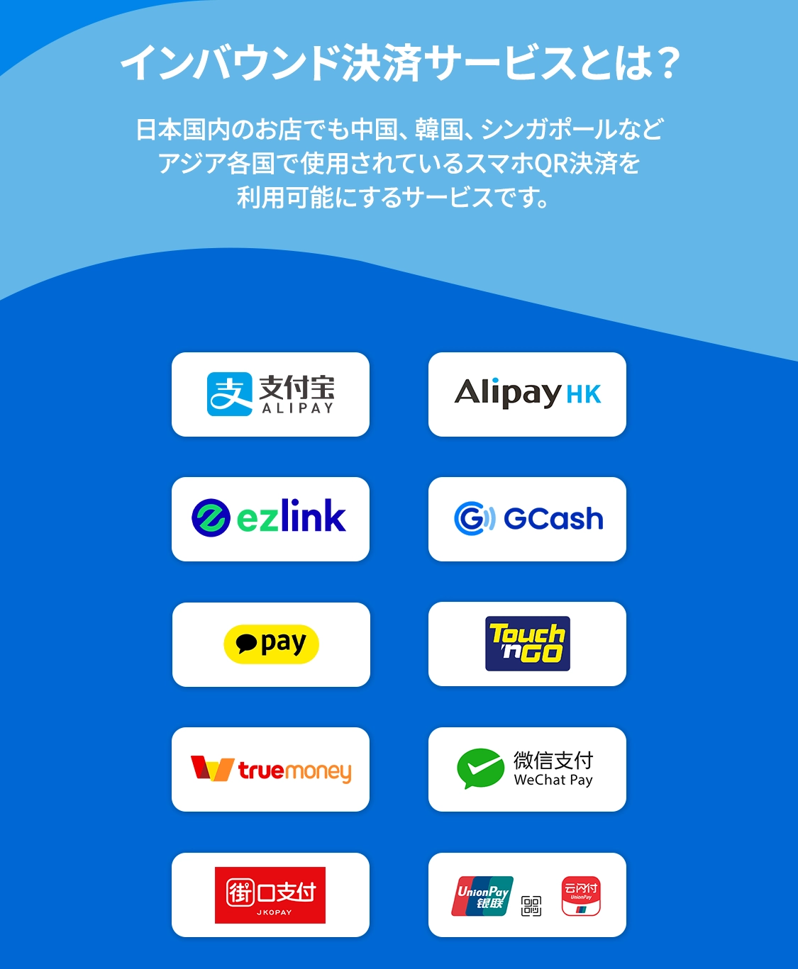 インバウンド決済サービスとは？