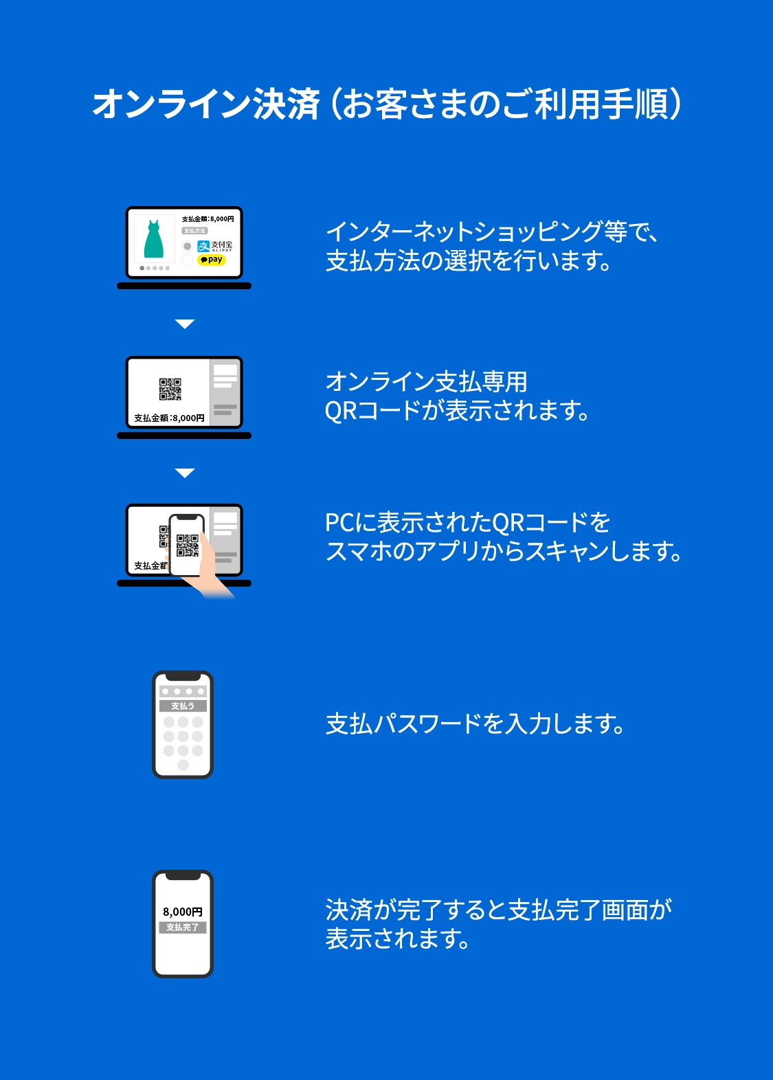 オンライン決済（お客さまのご利用手順）